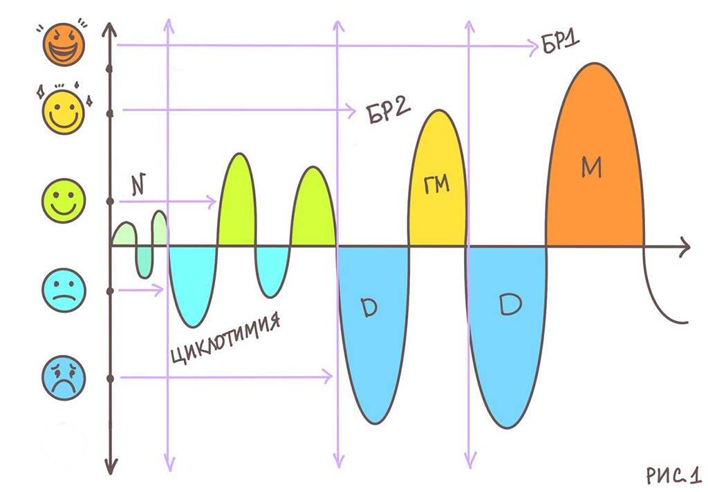 Циклотимия и БАР.jpg Циклотимия и БАР.jpg